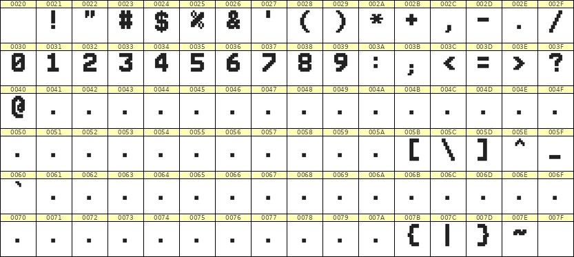 7×10数字点阵字体 ddN710BB1279