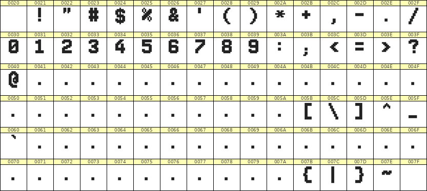 7×10数字点阵字体 ddN710BB1280