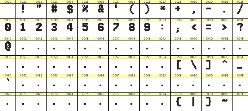 7×10数字点阵字体 ddN710BB1282