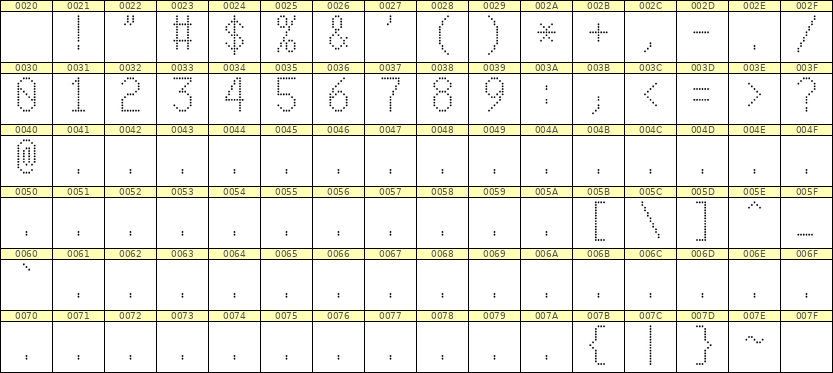 7×13数字点阵字体 ddN713AA0393