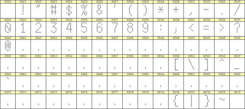 7×13数字点阵字体 ddN713AA0439