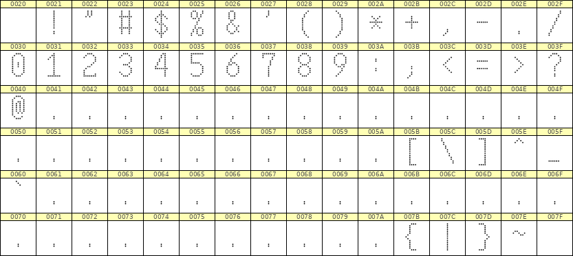 7×13数字点阵字体 ddN713AA0770