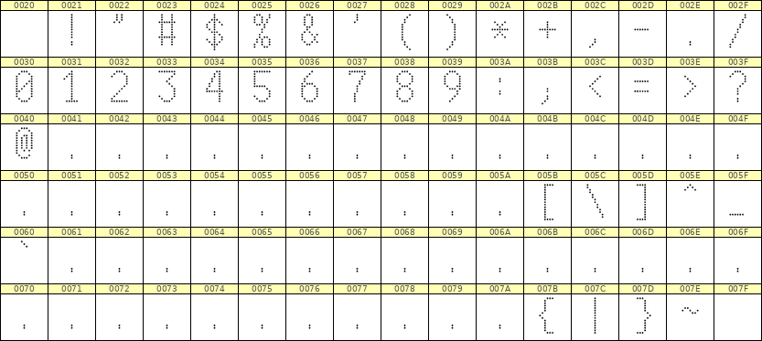 7×13数字点阵字体 ddN713AA0969