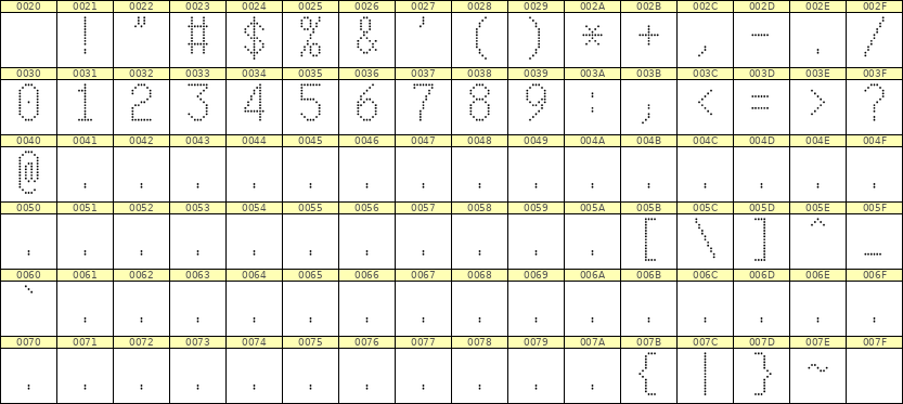 7×13数字点阵字体 ddN713AA1201