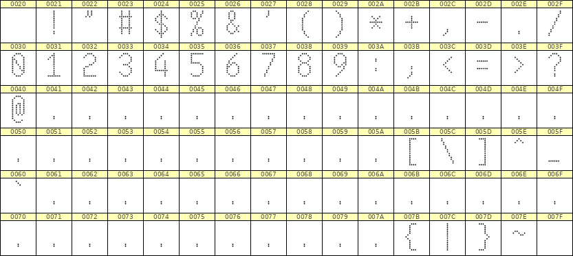 7×13数字点阵字体 ddN713AA1296
