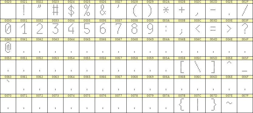 7×13数字点阵字体 ddN713AA1332