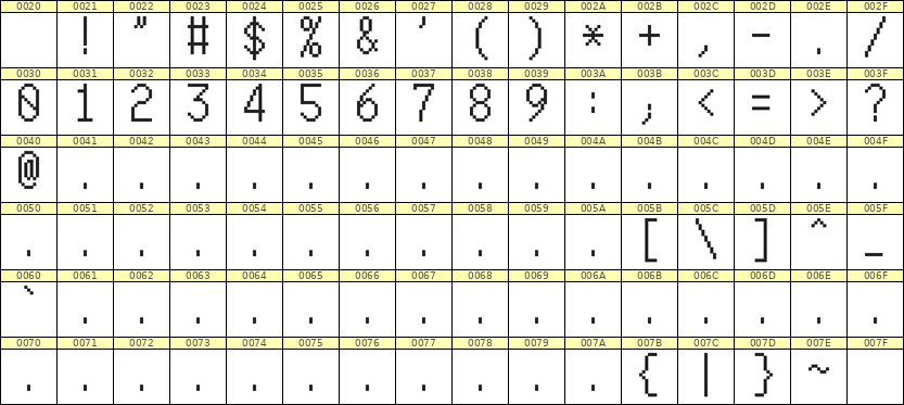 7×13数字点阵字体 ddN713AB0031