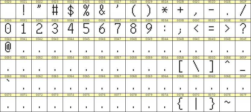 7×13数字点阵字体 ddN713AB0087