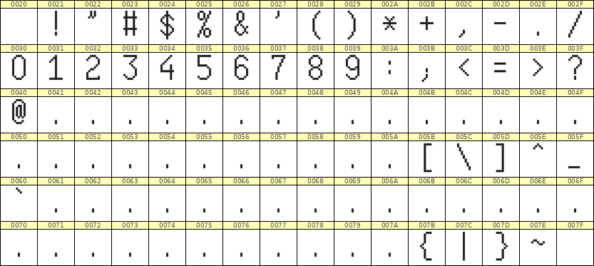 7×13数字点阵字体 ddN713AB0368