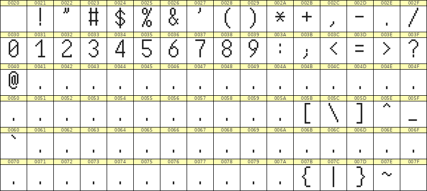 7×13数字点阵字体 ddN713AB0527