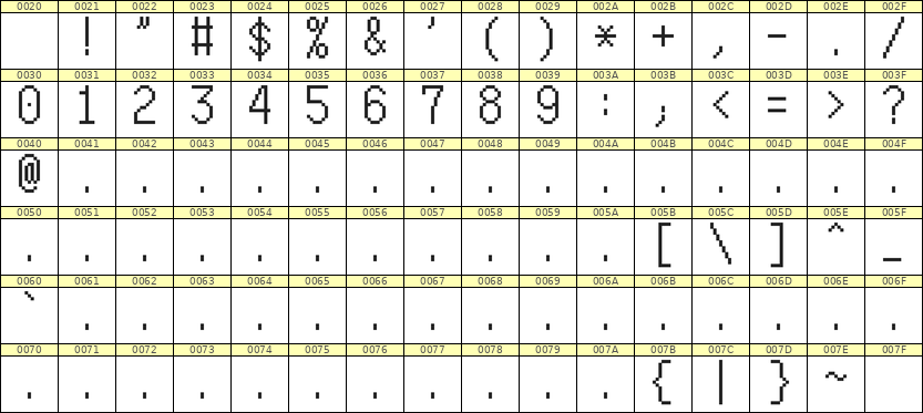 7×13数字点阵字体 ddN713AB0790