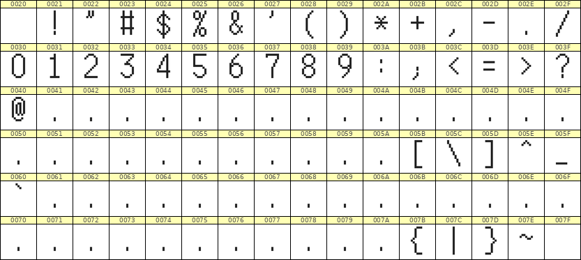 7×13数字点阵字体 ddN713AB0984