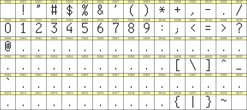 7×13数字点阵字体 ddN713AB1084