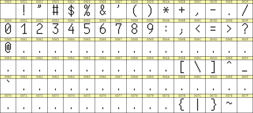 7×13数字点阵字体 ddN713AB1531