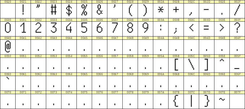 7×13数字点阵字体 ddN713AB1631