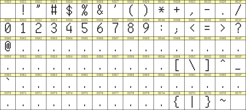 7×13数字点阵字体 ddN713AB1864