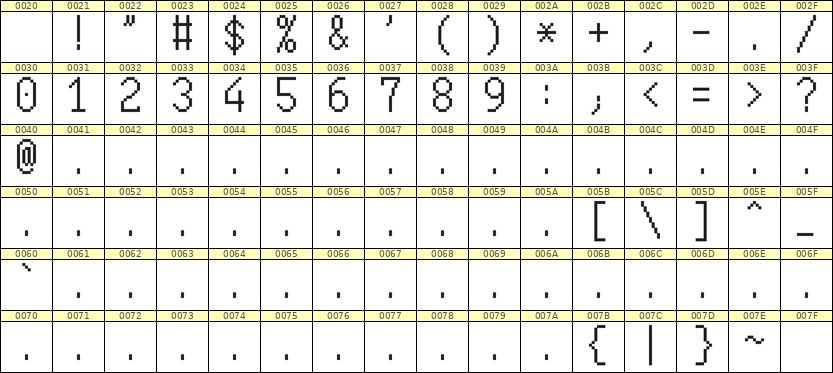 7×13数字点阵字体 ddN713AB1967