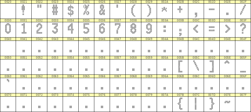 7×13数字点阵字体 ddN713BA0050