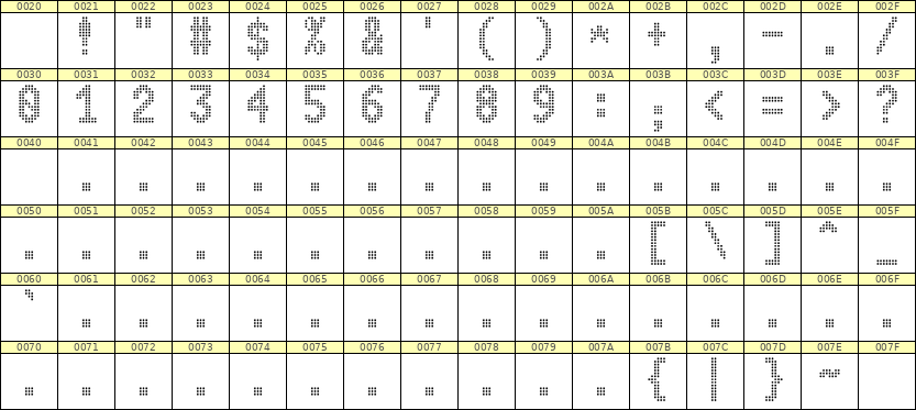 7×13数字点阵字体 ddN713BA0132