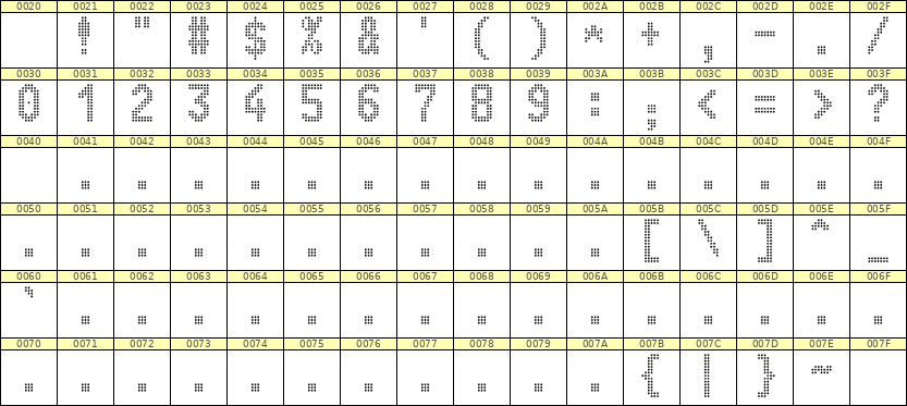 7×13数字点阵字体 ddN713BA0374