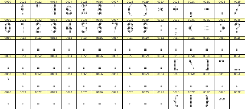 7×13数字点阵字体 ddN713BA0409