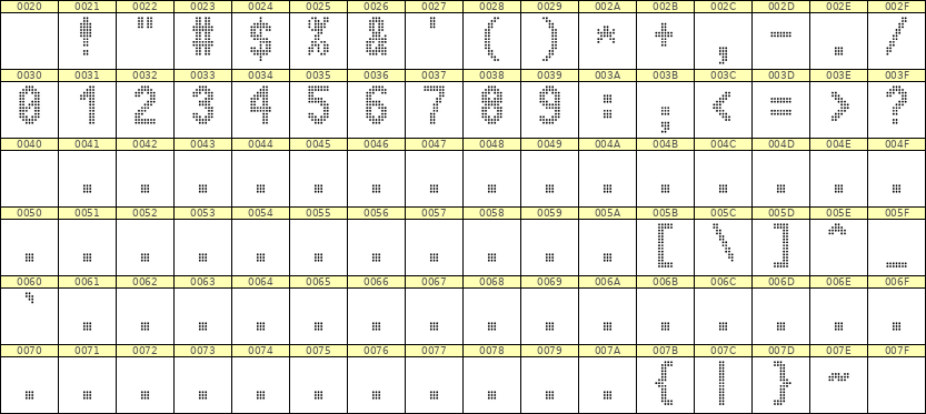 7×13数字点阵字体 ddN713BA0664