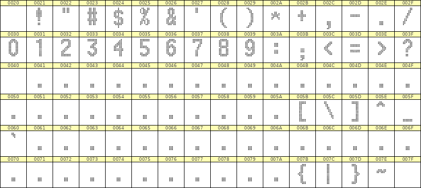 7×13数字点阵字体 ddN713BA0665