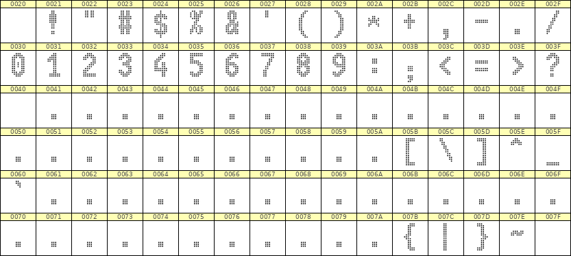 7×13数字点阵字体 ddN713BA0707