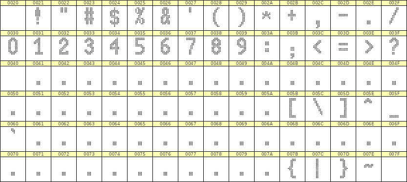 7×13数字点阵字体 ddN713BA1077