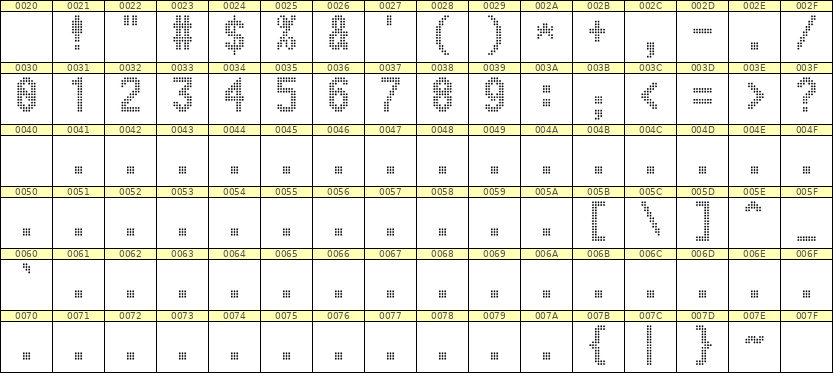 7×13数字点阵字体 ddN713BA1127