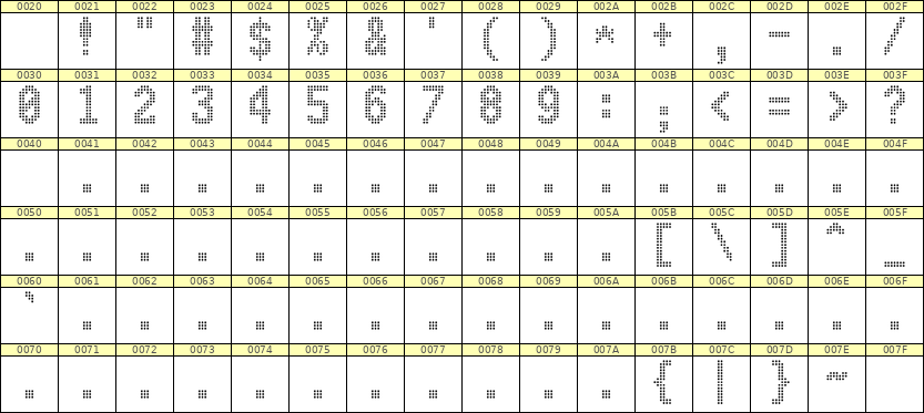 7×13数字点阵字体 ddN713BA1382