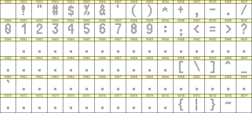 7×13数字点阵字体 ddN713BA1708