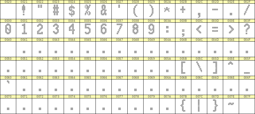7×13数字点阵字体 ddN713BA1742