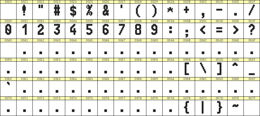 7×13数字点阵字体 ddN713BB0259