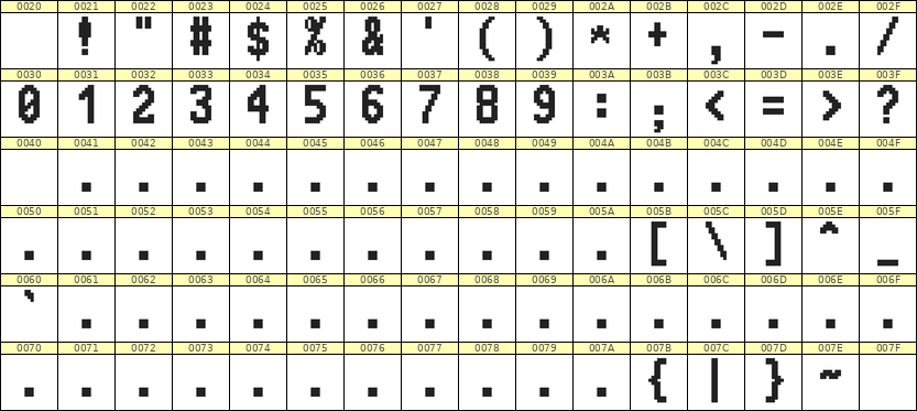 7×13数字点阵字体 ddN713BB0360