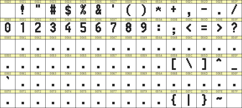 7×13数字点阵字体 ddN713BB0560
