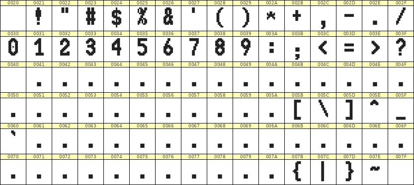 7×13数字点阵字体 ddN713BB0721