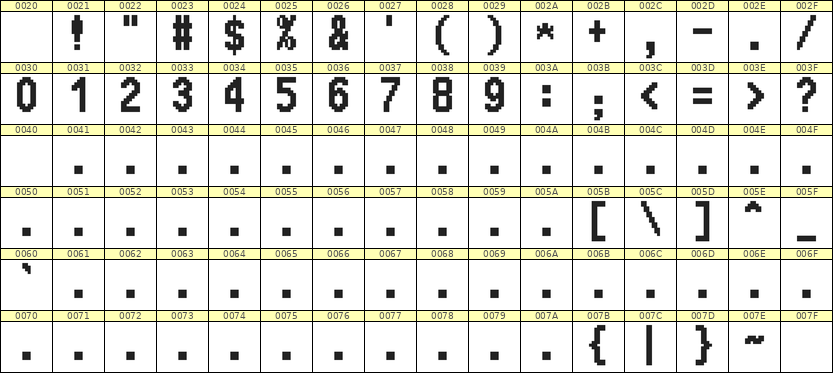 7×13数字点阵字体 ddN713BB0986