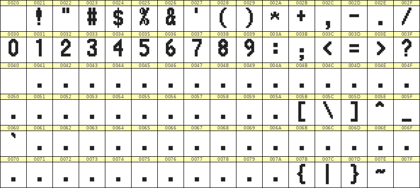 7×13数字点阵字体 ddN713BB1499