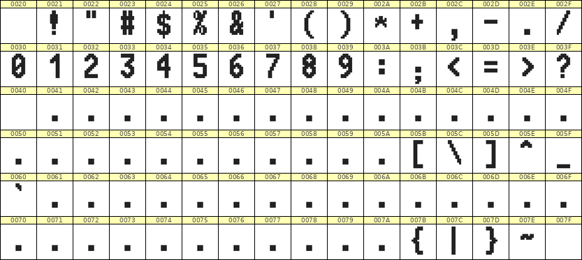 7×13数字点阵字体 ddN713BB1745