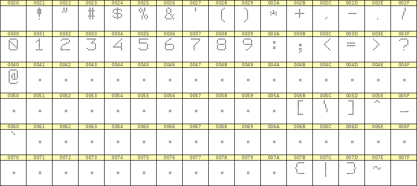 7×9数字点阵字体 ddN79AA0054