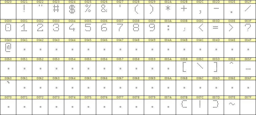 7×9数字点阵字体 ddN79AA0058