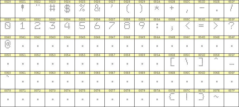 7×9数字点阵字体 ddN79AA0064