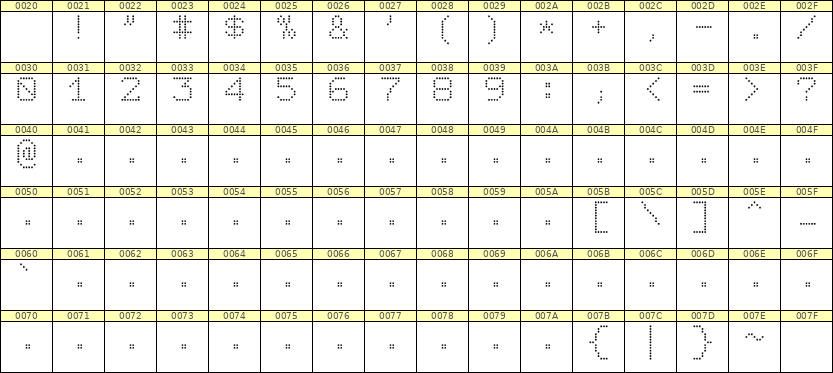 7×9数字点阵字体 ddN79AA0079