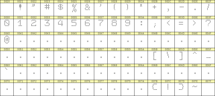 7×9数字点阵字体 ddN79AA0092