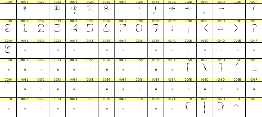 7×9数字点阵字体 ddN79AA0110