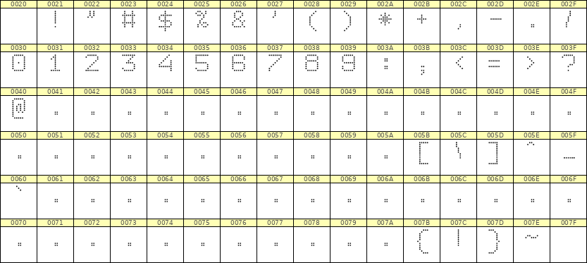 7×9数字点阵字体 ddN79AA0112