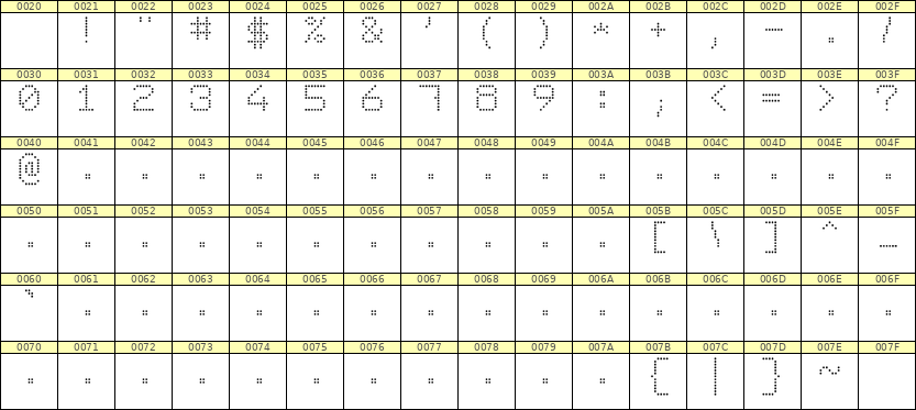 7×9数字点阵字体 ddN79AA0116