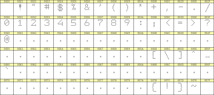 7×9数字点阵字体 ddN79AA0120