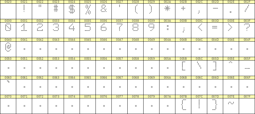 7×9数字点阵字体 ddN79AA0134